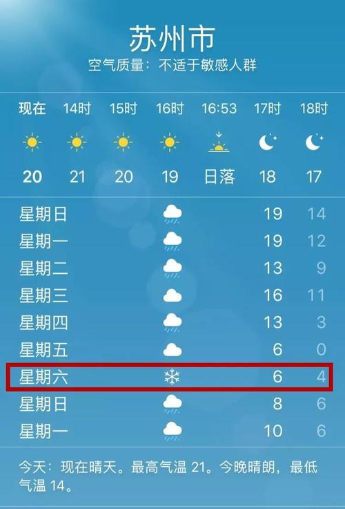 苏州下雪多吗?苏州近几日天气情况-图3 苏州下雪多吗?苏州近几日天气情况-图3