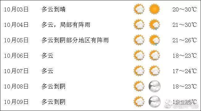 绍兴几月份天气开始变冷?今天绍兴的天气情况-图2 绍兴几月份天气开始变冷?今天绍兴的天气情况-图2