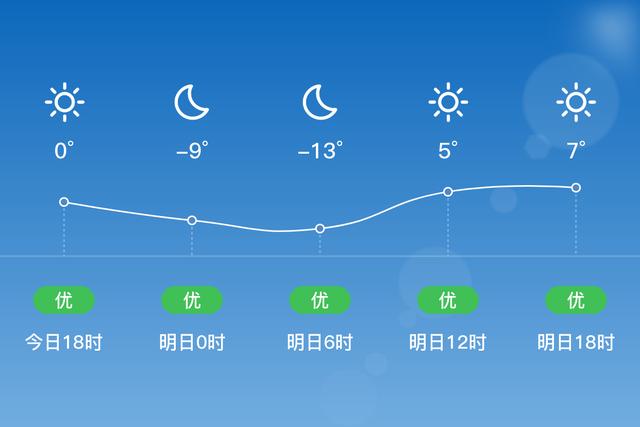 有没有张家口市宣化区的,现在那里天气怎么样?宣化后半月天气情况-图2 有没有张家口市宣化区的,现在那里天气怎么样?宣化后半月天气情况-图2