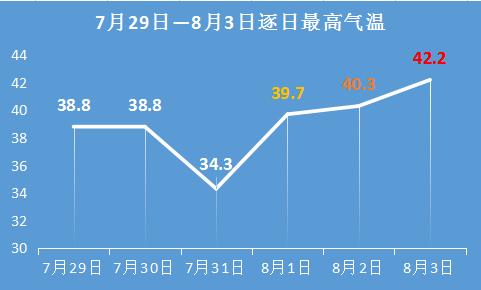 泸州的高温天气还要持续多久?泸州明天什么天气情况-图3 泸州的高温天气还要持续多久?泸州明天什么天气情况-图3