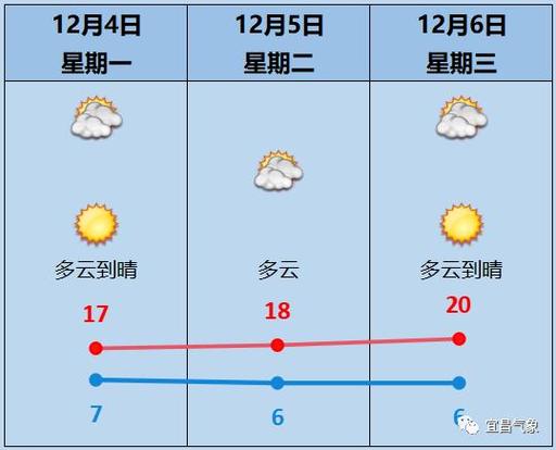 宜昌一年四季天气怎么样?宜昌今明天气情况-图3 宜昌一年四季天气怎么样?宜昌今明天气情况-图3