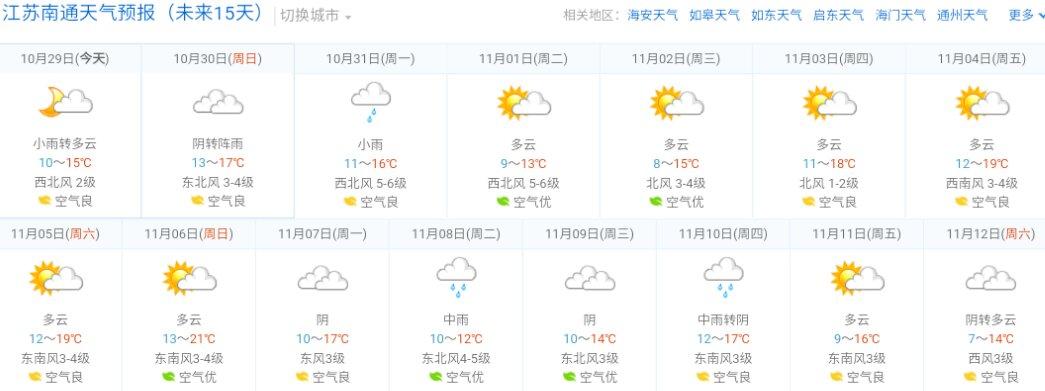 2020年江苏省南通市天气雨多吗?南通22号天气情况-图2 2020年江苏省南通市天气雨多吗?南通22号天气情况-图2