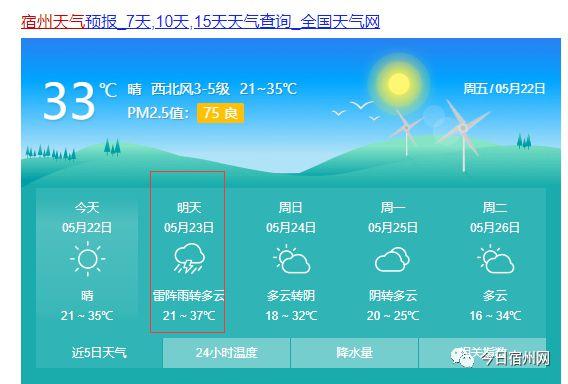 宿州地表温度?未来几天宿州天气情况-图2 宿州地表温度?未来几天宿州天气情况-图2