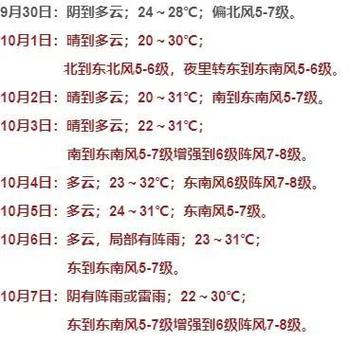 舟山9月中旬天气还热吗?9月舟山天气情况-图2 舟山9月中旬天气还热吗?9月舟山天气情况-图2