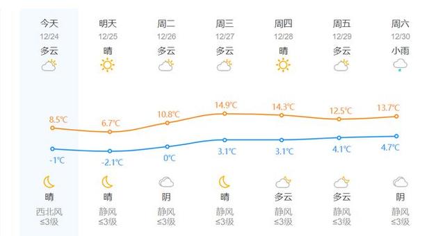 杭州空气湿度是多少?下午杭州的天气情况-图2 杭州空气湿度是多少?下午杭州的天气情况-图2