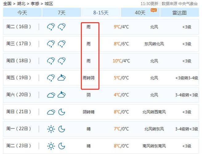 孝感市夏季最高气温?孝感后天的天气情况-图1 孝感市夏季最高气温?孝感后天的天气情况-图1