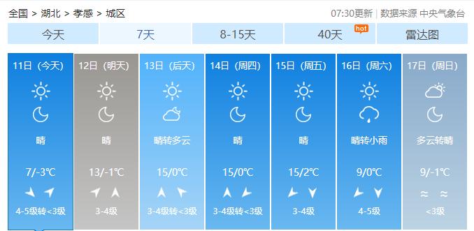孝感市夏季最高气温?孝感后天的天气情况-图2 孝感市夏季最高气温?孝感后天的天气情况-图2
