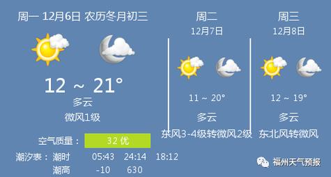 朝阳至葫芦岛通车了吗？今天朝阳天气情况