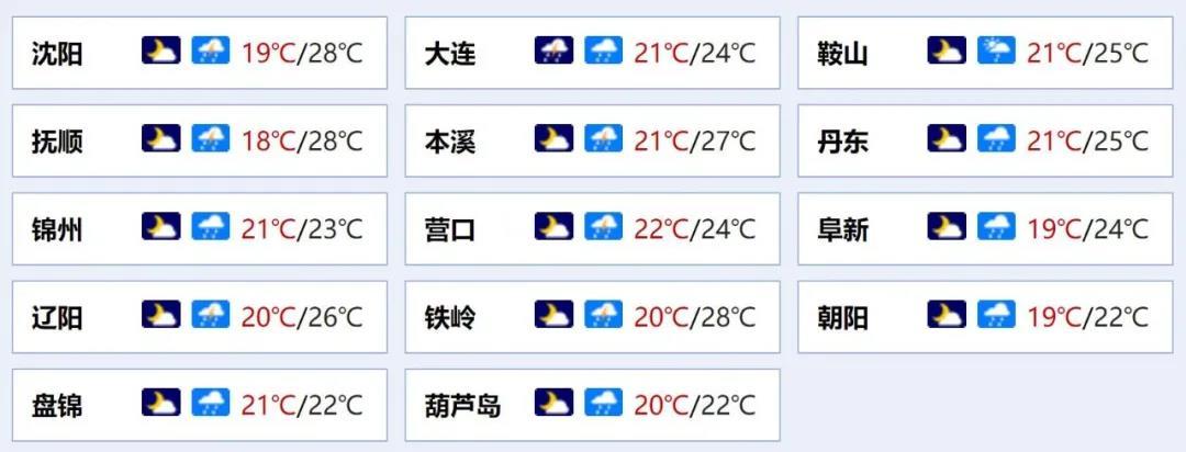 朝阳至葫芦岛通车了吗?今天朝阳天气情况-图2 朝阳至葫芦岛通车了吗?今天朝阳天气情况-图2