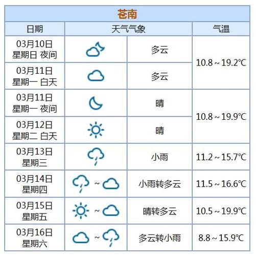 温州40天天气预报最新消息？明天苍南天气情况