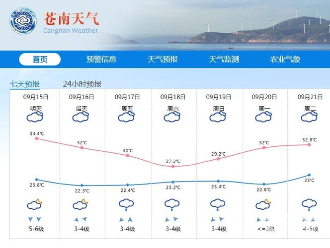 温州40天天气预报最新消息?明天苍南天气情况-图2 温州40天天气预报最新消息?明天苍南天气情况-图2