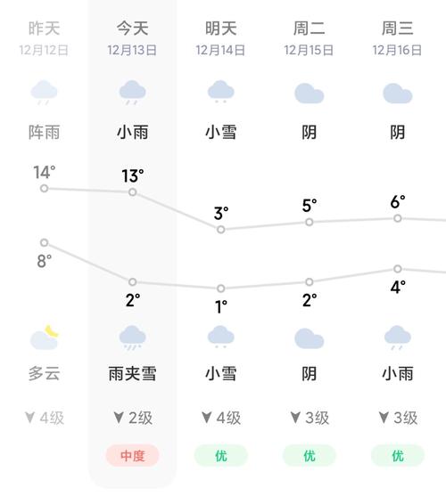 南昌最冷天气几个月？明天的南昌天气情况