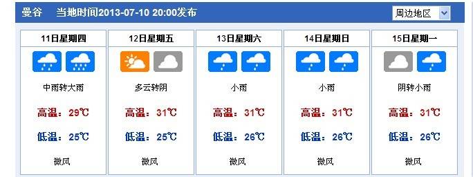 11-12月泰国什么天气?泰国5号天气情况-图3 11-12月泰国什么天气?泰国5号天气情况-图3
