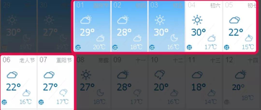 南京近期天气适合旅游吗?我看南京天气情况-图3 南京近期天气适合旅游吗?我看南京天气情况-图3
