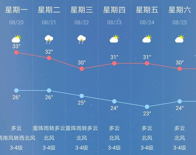江苏南京一年四季的天气?2018年南京天气情况-图2 江苏南京一年四季的天气?2018年南京天气情况-图2