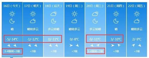 吕梁温度是多少度?吕梁最新天气情况-图3 吕梁温度是多少度?吕梁最新天气情况-图3