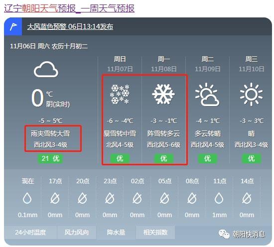 江苏2021有大暴雪吗？泰兴10号天气情况
