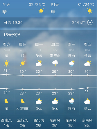7-8月份济州岛的气候温度?5月韩国天气情况-图3 7-8月份济州岛的气候温度?5月韩国天气情况-图3