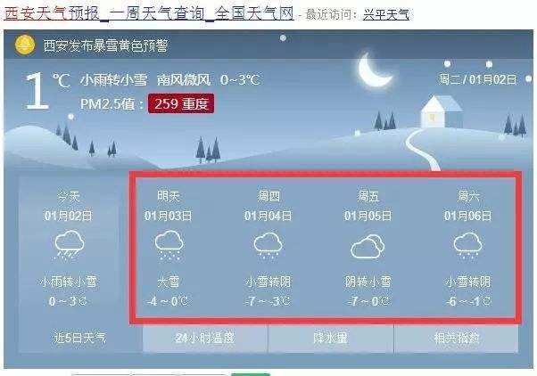 九月中旬去延安旅游天气冷吗?4月延安天气情况-图2 九月中旬去延安旅游天气冷吗?4月延安天气情况-图2