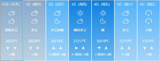 淄博昼夜温差大吗?近几天淄博天气情况-图2 淄博昼夜温差大吗?近几天淄博天气情况-图2