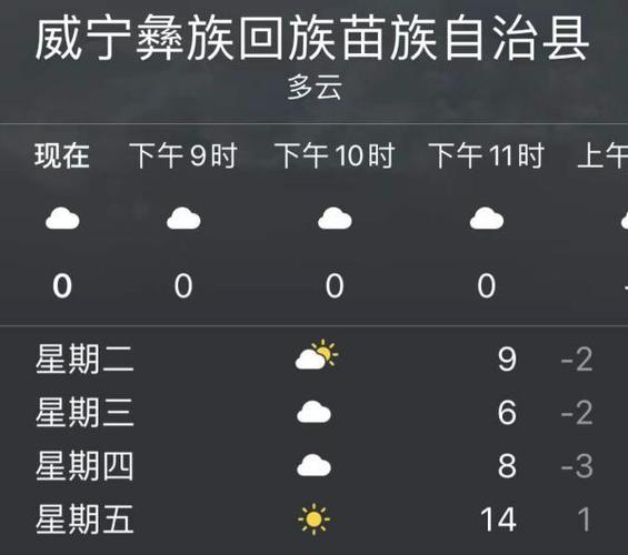 为什么贵州6月了还这么冷?贵州5份天气情况-图3 为什么贵州6月了还这么冷?贵州5份天气情况-图3