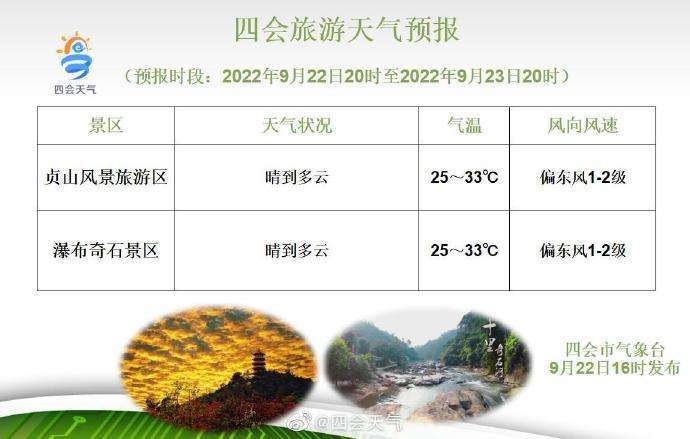 赣南天气预报一周?江西明天的天气情况-图2 赣南天气预报一周?江西明天的天气情况-图2