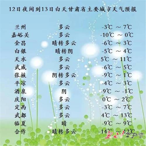 赣南天气预报一周?江西明天的天气情况-图3 赣南天气预报一周?江西明天的天气情况-图3