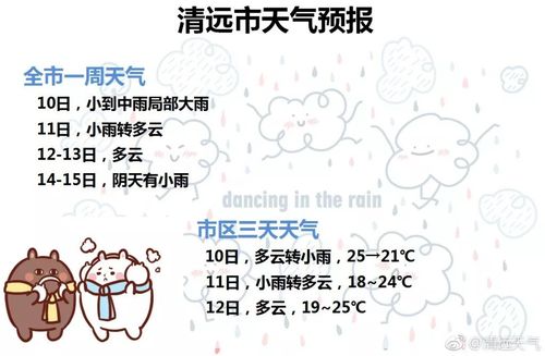 清远下一周有冷空气吗?广州清远现在天气情况-图1 清远下一周有冷空气吗?广州清远现在天气情况-图1