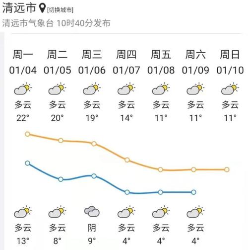 清远下一周有冷空气吗?广州清远现在天气情况-图2 清远下一周有冷空气吗?广州清远现在天气情况-图2