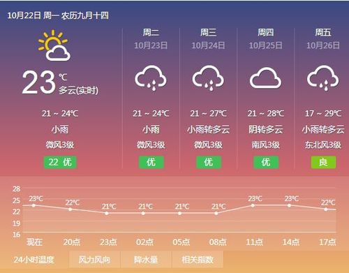 清远下一周有冷空气吗?广州清远现在天气情况-图3 清远下一周有冷空气吗?广州清远现在天气情况-图3