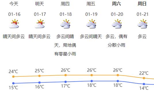 深圳天气温度:21℃~ 14℃适宜穿什么衣服?深圳21日天气情况-图3 深圳天气温度:21℃~ 14℃适宜穿什么衣服?深圳21日天气情况-图3