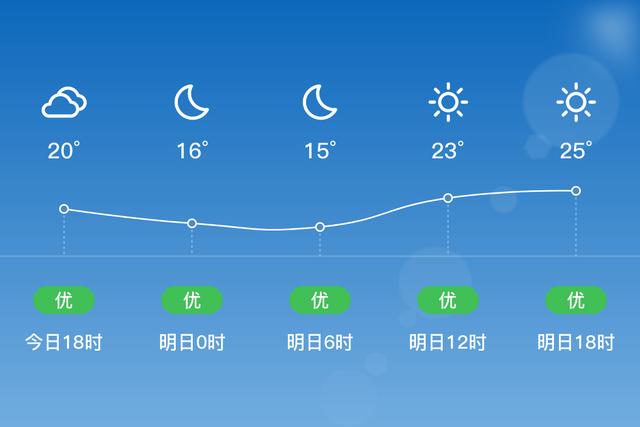 丹凤观赏期?丹凤明天的天气情况-图3 丹凤观赏期?丹凤明天的天气情况-图3