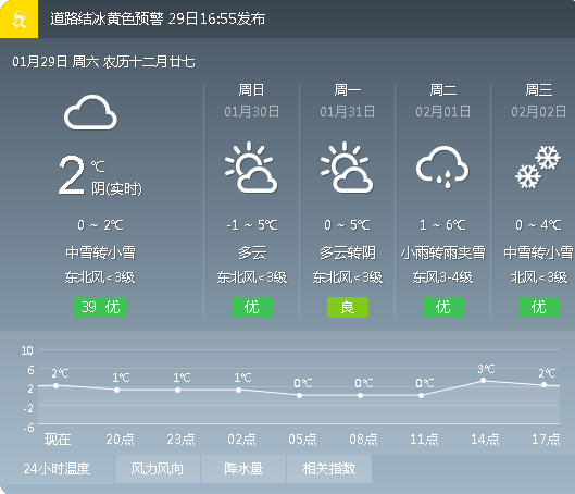 咸宁一年四季天气情况?咸宁13号天气情况-图2 咸宁一年四季天气情况?咸宁13号天气情况-图2