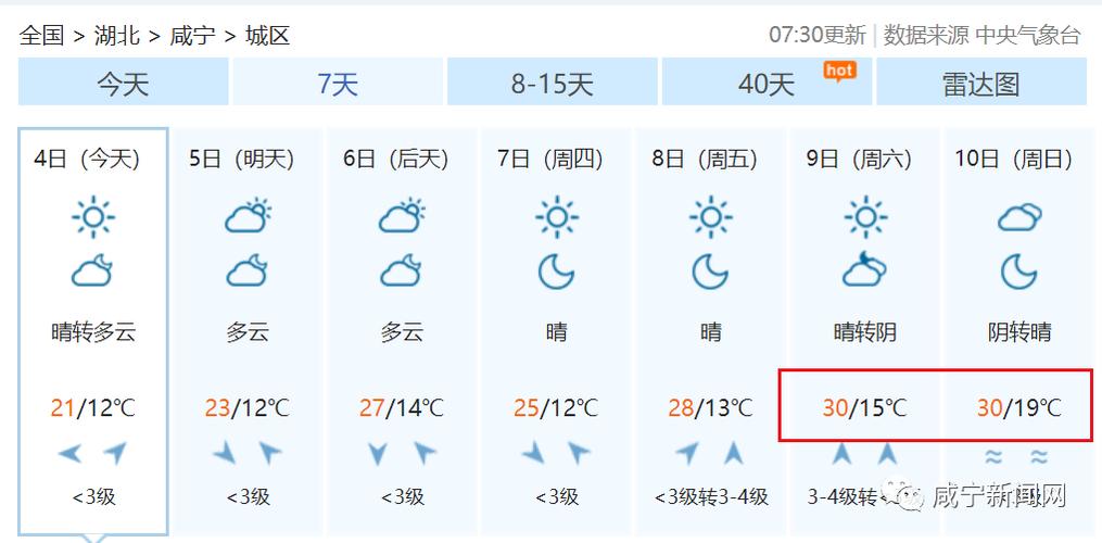 咸宁一年四季天气情况?咸宁13号天气情况-图3 咸宁一年四季天气情况?咸宁13号天气情况-图3