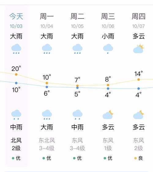 沈阳哪里雨大?望花区今月天气情况-图3 沈阳哪里雨大?望花区今月天气情况-图3