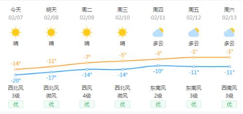 宝清在那里?宝清14号天气情况-图2 宝清在那里?宝清14号天气情况-图2
