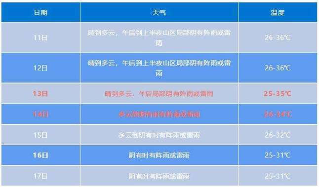 温州一年四季的天气状况怎么样?温州未来天气情况怎样-图3 温州一年四季的天气状况怎么样?温州未来天气情况怎样-图3