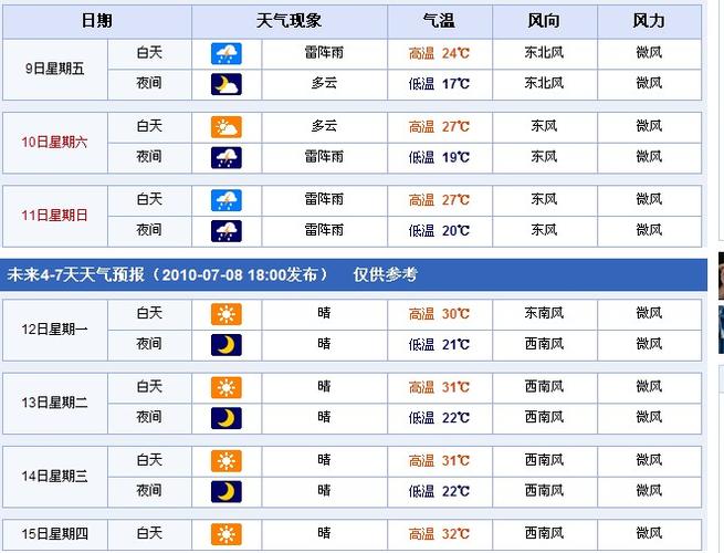 吉林雾凇天气预报15天？明天的吉林天气情况