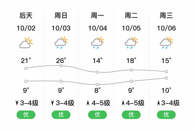 锦州黑山县怎么样?锦州黑山的天气情况-图3 锦州黑山县怎么样?锦州黑山的天气情况-图3