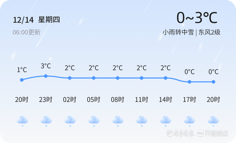 今天宁阳哪里下雨最大？肥城明天的天气情况