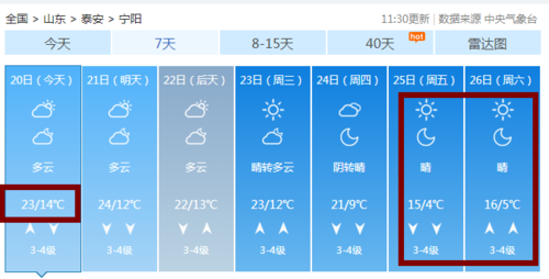 今天宁阳哪里下雨最大?肥城明天的天气情况-图3 今天宁阳哪里下雨最大?肥城明天的天气情况-图3