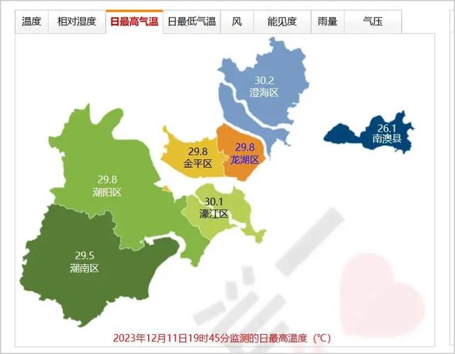 汕头历史最冷的温度是多少?广东汕头全年天气情况-图3 汕头历史最冷的温度是多少?广东汕头全年天气情况-图3