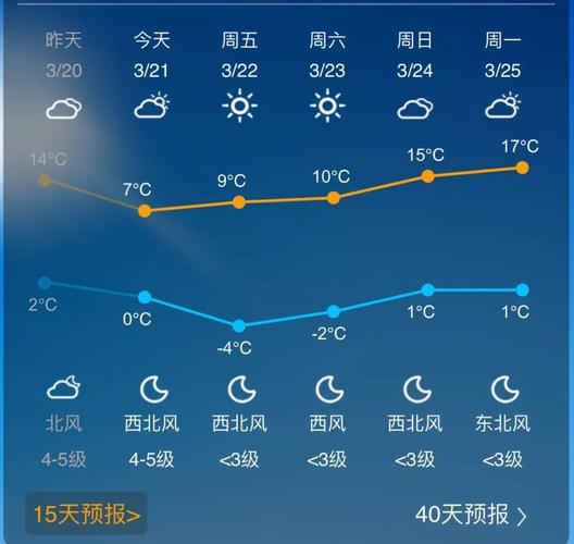 曲阳虎山自驾游攻略?曲阳县天气情况-图3 曲阳虎山自驾游攻略?曲阳县天气情况-图3