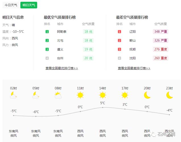 山西高温天气还有多久能过去？山西29日天气情况-图3
