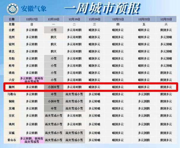滁州的天气适合生活吗?安微滁州天气情况-图2 滁州的天气适合生活吗?安微滁州天气情况-图2
