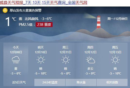 威县县城今还有暖气吗?威县今天的天气情况-图3 威县县城今还有暖气吗?威县今天的天气情况-图3