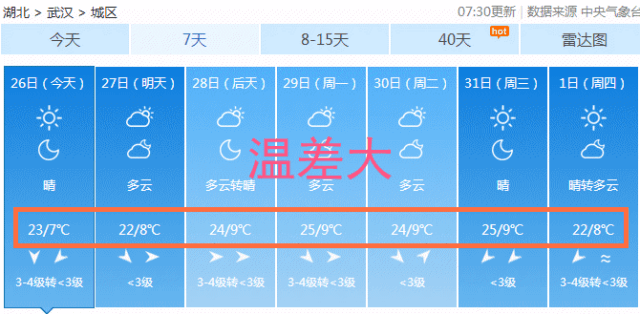 湖北天气断崖式降温的原因?2020年湖北天气情况-图2 湖北天气断崖式降温的原因?2020年湖北天气情况-图2