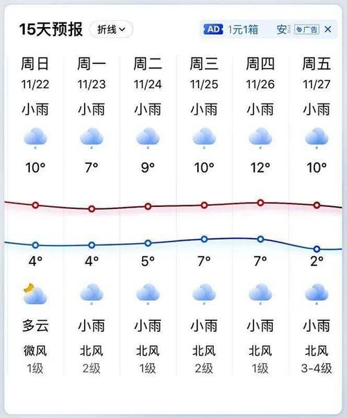 湖北天气断崖式降温的原因?2020年湖北天气情况-图3 湖北天气断崖式降温的原因?2020年湖北天气情况-图3