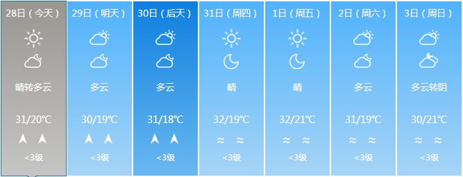 济宁一月天气预报?山东金乡的天气情况-图2 济宁一月天气预报?山东金乡的天气情况-图2