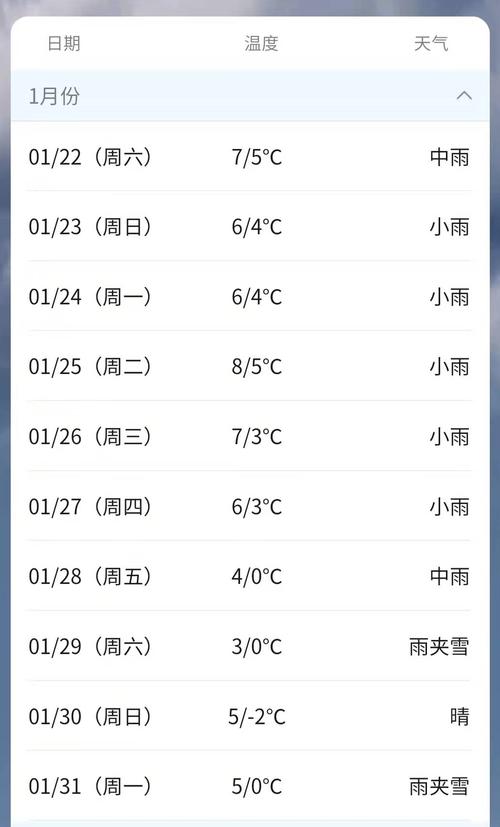 黄梅天气要持续多久？黄梅最新天气情况-图2